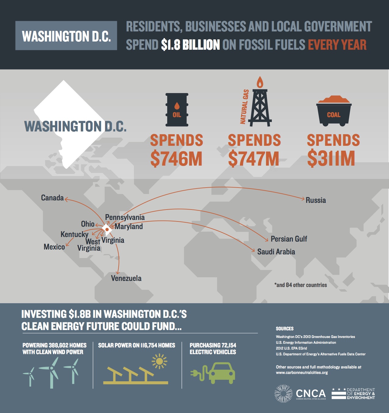 Washington DC  Energy Investment Infographic tile-image