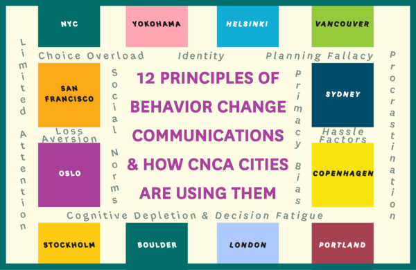 Applying Behavior Change Communications to Climate and Sustainability Work tile-image